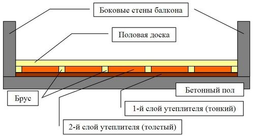 Расчет толщины пенопласта: основные принципы