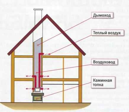 Раствор для кладки камина и печи