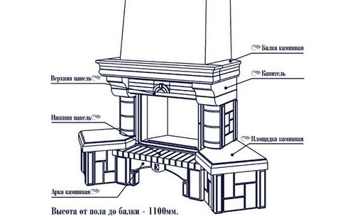 Раствор для кладки камина и печи