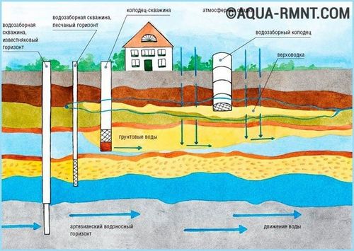 Разбираемся что лучше - скважина или колодец?