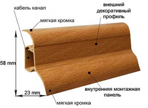 Размеры напольных пластиковых плинтусов: рекомендации по выбору