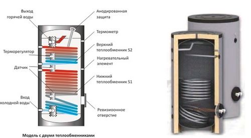 Одноконтурные и двухконтурные котлы отопления. Что выбрать?