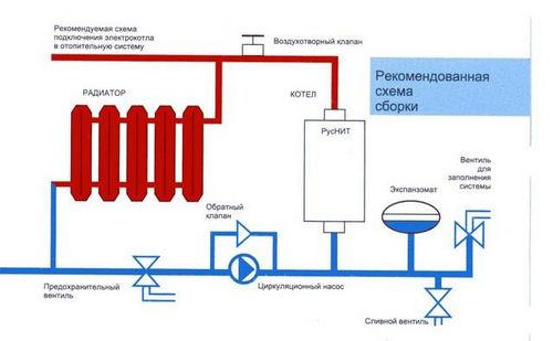 Ремонт газового котла настенного: причины неисправностей