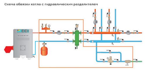 Ремонт газового котла настенного: причины неисправностей