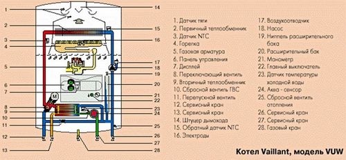 Ремонт газового котла настенного: причины неисправностей