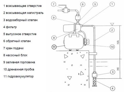 Ремонт насосной станции: какие проблемы могут возникнуть и как их устранить (станция, насос) Ремонт насосной станции: какие проблемы могут возникнуть и как их устранить