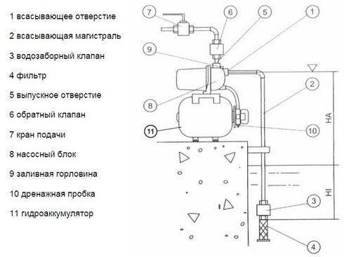 Ремонт насосной станции: какие проблемы могут возникнуть и как их устранить