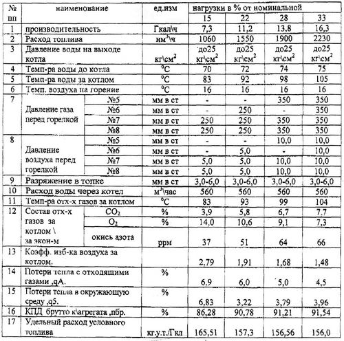 Режимная карта котла должна находится поблизости от котла