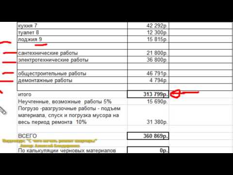 С чего начать ремонт в новостройке без отделки, поэтапно