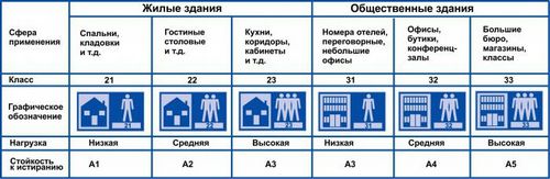 Самоклеящаяся виниловая плитка для пола, инструкция по выбору и монтажу (плитка, покрытие, пол) Самоклеящаяся виниловая плитка для пола, инструкция по выбору и монтажу