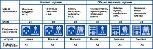 Самоклеящаяся виниловая плитка для пола, инструкция по выбору и монтажу