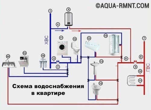Сантехника своими руками: полезные советы по установке, разводке, монтажу (труба, монтаж) Сантехника своими руками: полезные советы по установке, разводке, монтажу