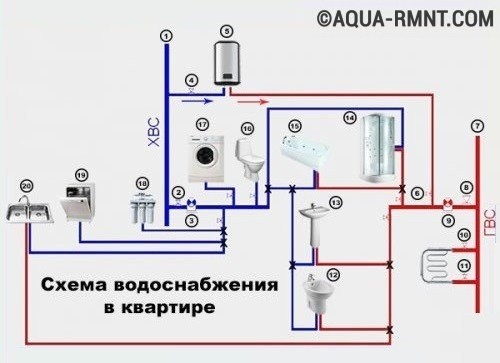 Сантехника своими руками: полезные советы по установке, разводке, монтажу