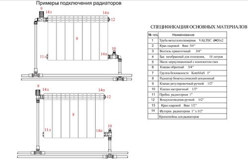 Сборник актуальных СНиП на монтаж систем отопления (онлайн, посмотреть, Посмотреть файл) Сборник актуальных СНиП на монтаж систем отопления