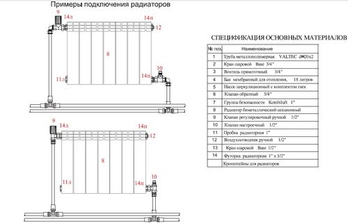 Сборник актуальных СНиП на монтаж систем отопления