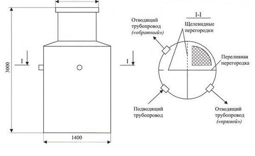 Септик «Кедр»: устройство и установка, отзывы покупателей