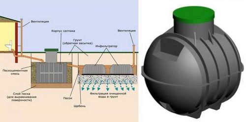 Септик «Восход»: характеристики, монтаж и отзывы покупателей
