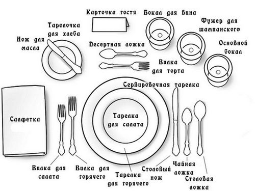 Сервировка праздничного стола