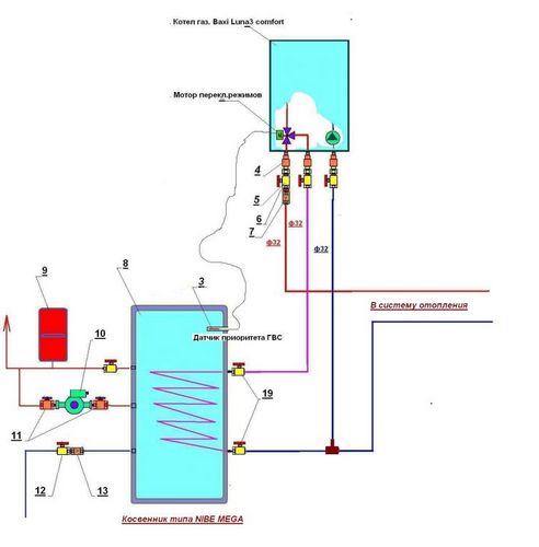Схема обвязки настенного двухконтурного газового котла: монтаж