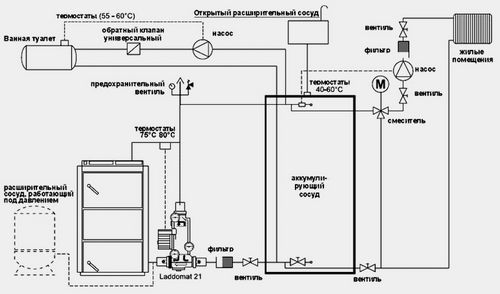 Схема обвязки настенного двухконтурного газового котла: монтаж