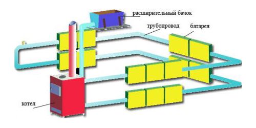 Схема отопления загородного дома: варианты