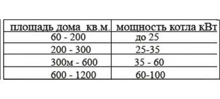 Схема отопления загородного дома: варианты