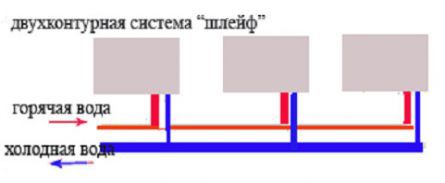 Схема отопления загородного дома: варианты