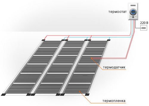 Схема подключения теплого пола и его устройство (видео) (теплый, пол) Схема подключения теплого пола и его устройство (видео)