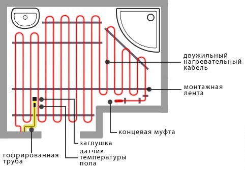 Схема подключения теплого пола и его устройство (видео) (теплый, пол) Схема подключения теплого пола и его устройство (видео)