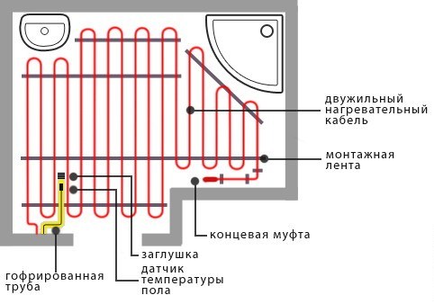 Схема подключения теплого пола и его устройство (видео)