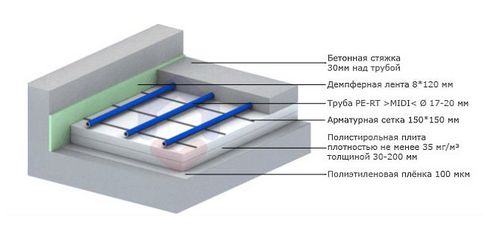 Схема подключения теплого пола и его устройство (видео)