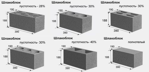 Шлакоблок - характеристики, свойства и особенности