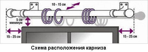 Шторы висюльки своими руками: изготовление планки и декоративных элементов (штора, бусина, планка) Шторы висюльки своими руками: изготовление планки и декоративных элементов