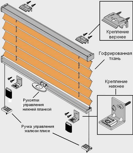 Шторы жалюзи своими руками: пошив своими руками