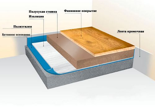 Шумоизоляция и звукоизоляция своими руками (звукоизоляция, вата, крепление) Шумоизоляция и звукоизоляция своими руками