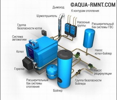 Система отопления коттеджа: правила устройства и технологии монтажа