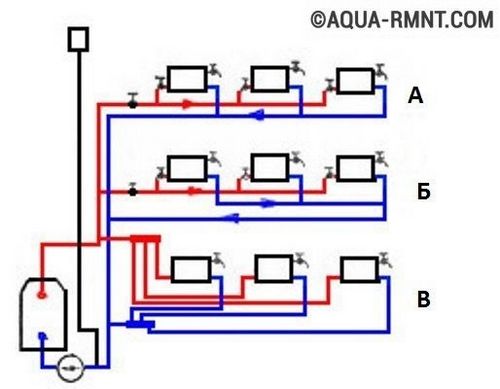 Система отопления с принудительной циркуляцией: схемы водяного отопления