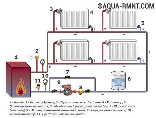 Система отопления с принудительной циркуляцией: схемы водяного отопления