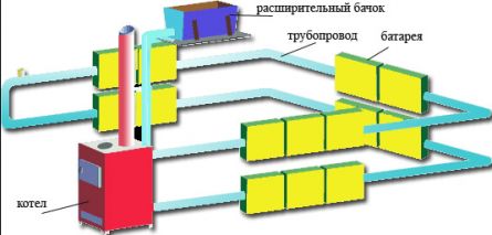 Система отопления закрытого типа: схема, монтаж и основные элементы