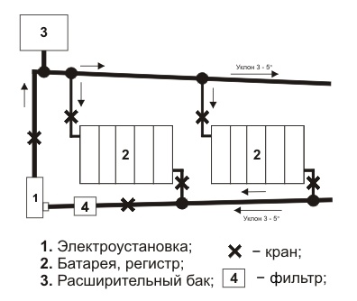 Система отопления закрытого типа: схема, монтаж и основные элементы