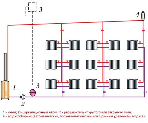 Система отопления закрытого типа: схема, монтаж и основные элементы (отопление, труба, теплоноситель) Система отопления закрытого типа: схема, монтаж и основные элементы