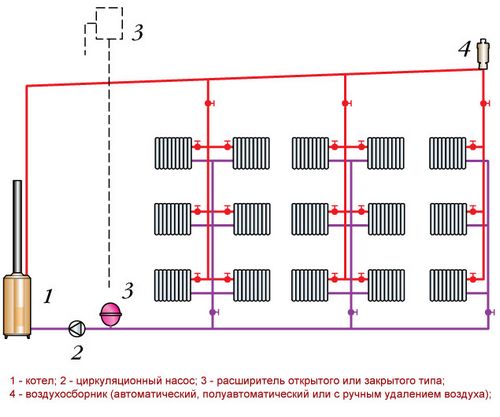 Система отопления закрытого типа: схема, монтаж и основные элементы