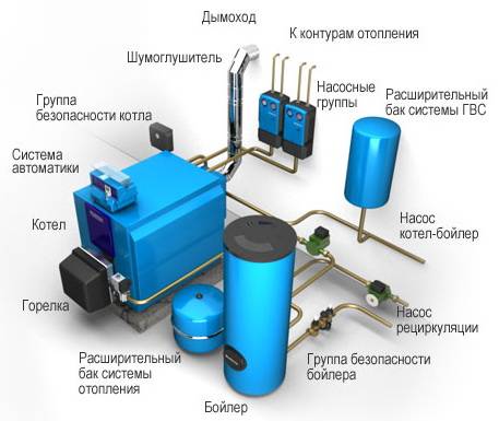 Система отопления закрытого типа: схема, монтаж и основные элементы