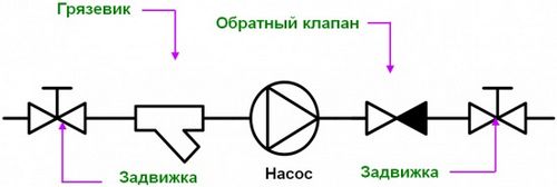 Система отопления закрытого типа: схема, монтаж и основные элементы