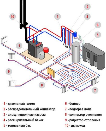 Система отопления закрытого типа: схема, монтаж и основные элементы