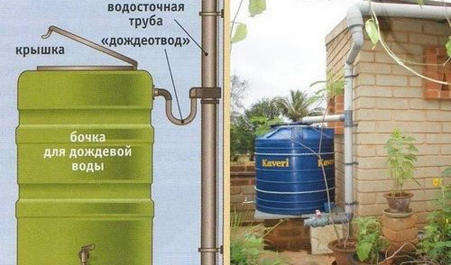 Система сбора дождевой воды и использование дождевой воды в доме (емкость, дождевой, крыша) Система сбора дождевой воды и использование дождевой воды в доме