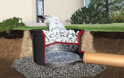 Система сбора дождевой воды и использование дождевой воды в доме