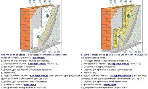 Системы утепления фасадов: схема выполнения и особенности работ