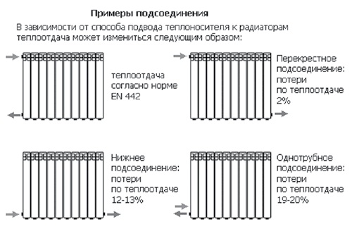 Сколько нужно радиаторов на комнату: как подсчитать? (радиатор, количество, секция) Сколько нужно радиаторов на комнату: как подсчитать?