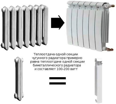 Сколько нужно радиаторов на комнату: как подсчитать? (радиатор, количество, секция) Сколько нужно радиаторов на комнату: как подсчитать?